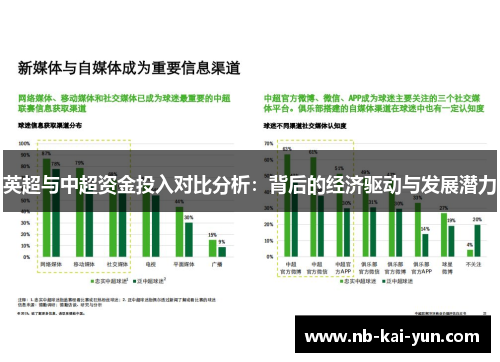 英超与中超资金投入对比分析：背后的经济驱动与发展潜力