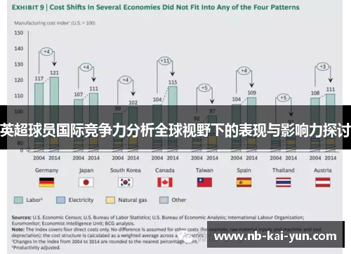 英超球员国际竞争力分析全球视野下的表现与影响力探讨