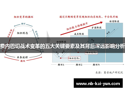 费内巴切战术变革的五大关键要素及其背后深远影响分析