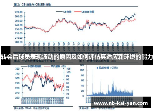 转会后球员表现波动的原因及如何评估其适应新环境的能力