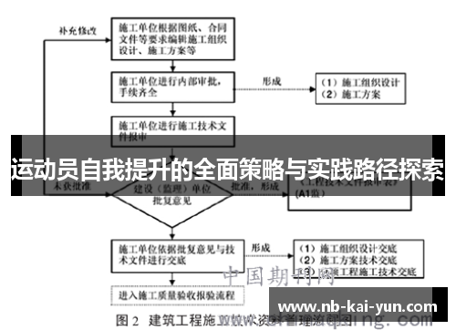 运动员自我提升的全面策略与实践路径探索