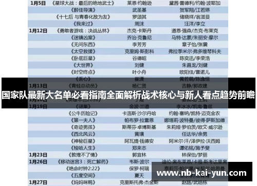 国家队最新大名单必看指南全面解析战术核心与新人看点趋势前瞻
