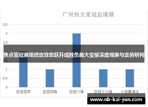 焦点亚冠赛场进攻效率跃升成胜负最大变量深度观察与走势研判