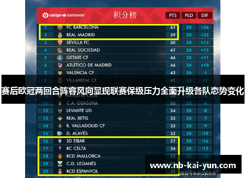 赛后欧冠两回合阵容风向显现联赛保级压力全面升级各队态势变化