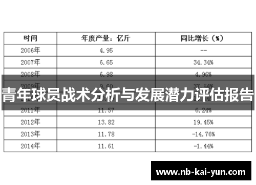 青年球员战术分析与发展潜力评估报告