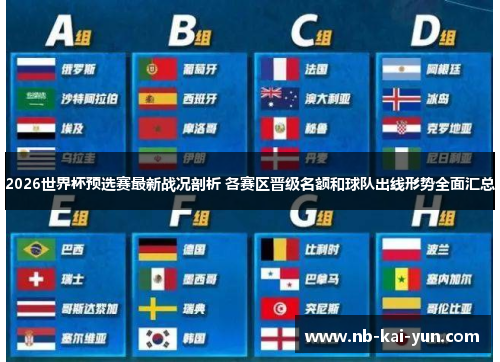 2026世界杯预选赛最新战况剖析 各赛区晋级名额和球队出线形势全面汇总 2026世界杯预选赛最新战况剖析 各赛区晋级名额和球队出线形势全面汇总