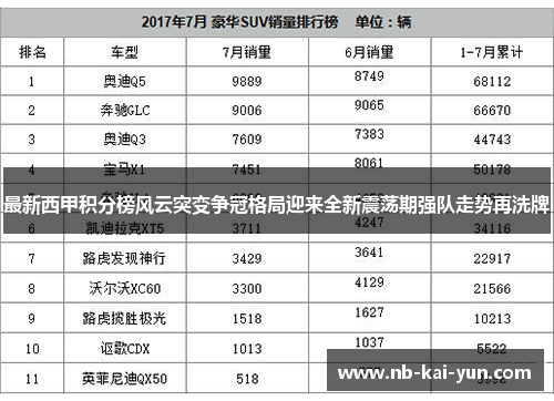 最新西甲积分榜风云突变争冠格局迎来全新震荡期强队走势再洗牌