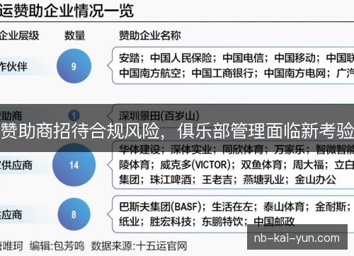 赞助商招待合规风险,俱乐部管理面临新考验 赞助商招待合规风险,俱乐部管理面临新考验